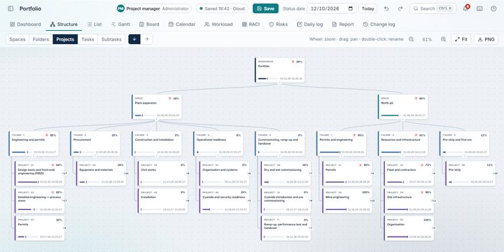 Structure view: workspace, folders and projects with roll-up progress